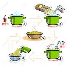 How to cook pasta step by step. Cooking Infographics Step By Step Recipe Infographic For Cooking Royalty Free Cliparts Vectors And Stock Illustration Image 38653472