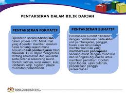 4 pentaksiran bilik darjah peneraju pendidikan negara bahagian pembangunan 16 templat pelaporan pbd 2018 pelaporan pentaksiran bilik darjah templat baharu di perubahan template pelaporan pbd mulai 22 jan 2018: Template Pentaksiran Bilik Darjah 2018
