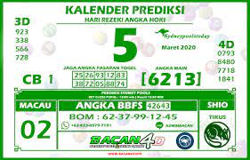 Kalender Prediksi Togel Sydney 5 Maret 2020 Bacan4d Kalender Sydney Pengikut