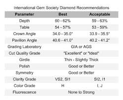 Searching For Diamonds Online 4 Diamond Quality Charts