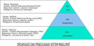 Konsep pengurusan sumber manusia menyaran satu pendekatan baru dalam pengurusan tenaga kerja. Teknologi Maklumat Wikipedia Bahasa Melayu Ensiklopedia Bebas