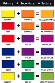 Orange and yellow mixed together. Psychology Infographic And Charts Infographic Description Tertiary Color Color Mixing Chart Mixing Paint Colors