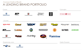 Maybe you would like to learn more about one of these? American Outdoor Brands Cyclical Business Model Provides A Buying Opportunity Now Nasdaq Swbi Seeking Alpha