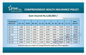 Star Health Insurance Comprehensiv Health Insurance