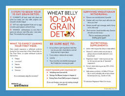 Glutenfreediet Gluten Free Diet Chart Gluten Free Diet