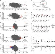 The site has 3 plans based on duration, which are how to contact someone on christian mingle without paying? Protargetminer As A Proteome Signature Library Of Anticancer Molecules For Functional Discovery Nature Communications