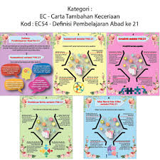 Jika dahulu, tahun satu, dua atau tiga, hanya belajar menulis, mengeja, pengiraan mudah. Poster Carta Definisi Pembelajaran Abad Ke21 Ec54 Shopee Malaysia