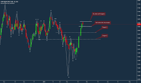 Gmrinfra Stock Price And Chart Nse Gmrinfra Tradingview