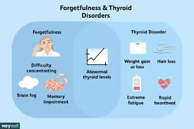 No, headaches themselves do not commonly cause memory loss. Do Thyroid Disorders Cause Forgetfulness And Brain Fog