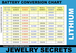 Watch Battery Cell Conversion Chart Jewelry Secrets