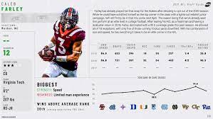 Now, using the draft network's 2021 draft simulator, dive into our 2021 mock draft with the order setting based on recent super bowl odds from las vegas for the 2020 season. Pff S Preseason 2021 Nfl Mock Draft Trevor Lawrence Lands In Jacksonville At No 1 Overall Justin Fields Goes No 2 To Washington Football Team Nfl News Rankings And Statistics Pff