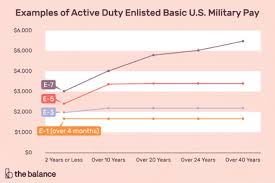 Maximum Age To Become An Officer In The Military
