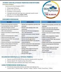 2.dengan ini disahkan bahawa penama di bawah adalah pekerja sedia ada di. Beli Rumah Tanpa Deposit Govt Loan Lppsa Dan Beli Rumah Swasta Post Facebook