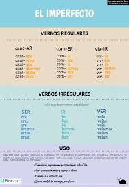 Preterito Imperfecto Preterito Imperfecto Aprender Espanol Gramatica