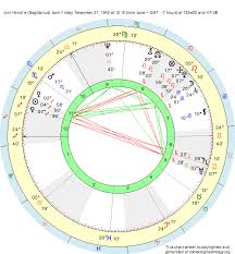 Birth Chart Jimi Hendrix Sagittarius Zodiac Sign Astrology