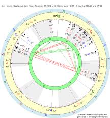 birth chart jimi hendrix sagittarius zodiac sign astrology