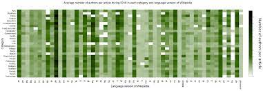 Computers Free Full Text Multilingual Ranking Of Wikipedia Articles With Quality And Popularity Assessment In Different Topics Html