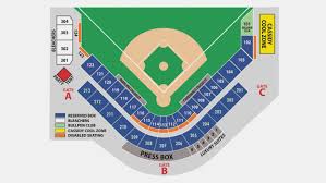 Seat Numbers Flow Charts