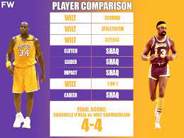 His numbers are gaudy and massive, and that isn't a joke on the infamous claims he made about the number of women he bedded. Full Player Comparison Shaquille O Neal Vs Wilt Chamberlain Breakdown Fadeaway World