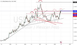 trader genghis trading ideas charts tradingview