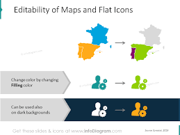 The ardl reveals to be a suitable tool within the context of countries with both sporadic and permanent shocks. Greece Italy Spain Portugal Eu Economics Gdp Charts Powerpoint Editable