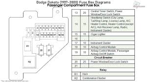 1998 dodge ram wiring diagram diagrams 2012 avenger wiring diagram. Fuse Box 98 Dodge Dakota Wiring Diagrams News Here