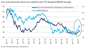 Barclays does banking for 48 million people globally. Why The Time Is Right To Pick Up European Bank Shares According To Barclays Marketwatch