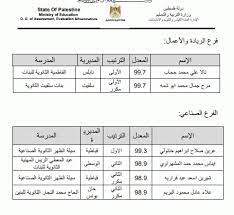 قبل 104 سنوات، كتب آرثر بلفور، وزير خارجية بريطانيا، رسالة إلى البارون روتشيلد، أحد زعماء اليهود في بريطانيا، أبلغه فيها عام 1917 بأن حكومة بلاده تؤيد إقامة وطن لليهود في فلسطين. Ø£Ø³Ù…Ø§Ø¡ Ø§Ù„Ø¹Ø´Ø±Ø© Ø£ÙˆØ§Ø¦Ù„ Ø§Ù„Ø«Ø§Ù†ÙˆÙŠØ© Ø§Ù„Ø¹Ø§Ù…Ø© 2021 ÙÙŠ ÙÙ„Ø³Ø·ÙŠÙ† Ø§Ù„Ø¹Ù„Ù…ÙŠ 89 1 ÙˆØ§Ù„Ø£Ø¯Ø¨ÙŠ 69 8 Ø¯Ø§Ø± Ø§Ù„Ø­ÙŠØ§Ø© Ø§Ø®Ø¨Ø§Ø± ÙÙ„Ø³Ø·ÙŠÙ† Ø§Ø®Ø¨Ø§Ø± Ø§Ù„Ù…Ù…Ù„ÙƒØ© Ø§Ù„Ø¹Ø±Ø¨ÙŠØ© Ø§Ù„Ø³Ø¹ÙˆØ¯ÙŠØ© Ø§Ø®Ø¨Ø§Ø± Ø§Ù„Ø¹Ø§Ù„Ù…