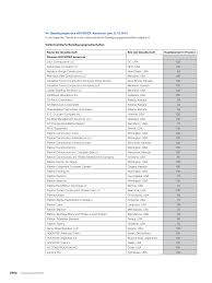 Thousands of companies like you use panjiva to research suppliers and competitors. 2