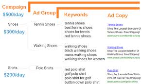 Office of the assistant secretary for planning and evaluation office of the assistant secretary for planning and evaluation e.g., 04/14/2021 e.g., 04/14/2021 The Ultimate Guide To Sem Search Engine Marketing