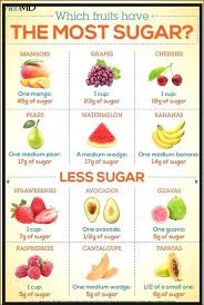 Nutrition Guide Ultimate Nutrition Bcaa Nutrition 70 Weight Training 20 Bodybuilding Nutrition Course Nutrition Food Recip Fruit Healthy Tips Food