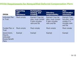 Ppt Session 14 Fundamentals Of Deferred Compensation