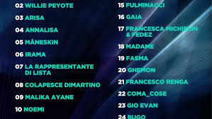 Ad alzare il leoncino d'oro sono stati i maneskin con la canzone zitti e buoni. Cbv4vy Ss Lmcm