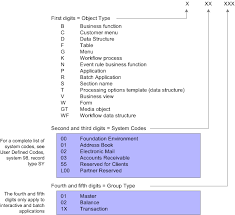 Understanding Jd Edwards Enterpriseone Naming Conventions