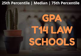 Pin On Next Up Law School