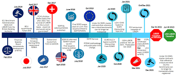The bank was in heaven. Ibor Transition Resources Deutsche Bank