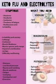 Pin On Pcos Diet Low Carb And Keto