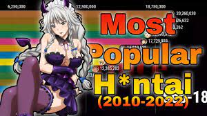 Most Popular Hanime (2010 - 2022) - YouTube