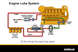 Tools & equipment you need. 7 Reasons For Low Oil Pressure In A Diesel Engine Capital Reman Exchange