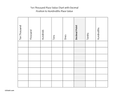 place value chart to the billions