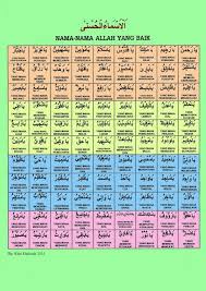 Asmaul husna « science of midwife. 15 Pengertian Asmaul Husna