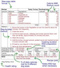 Homemade Dog Food Feeding Chart Serving Size By Dogs