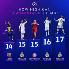 Win or lose, pep stays at man city. 286 8 Mil Me Gusta 1 662 Comentarios Uefa Champions League Championsleague En Instagram ðŸ¯ðŸ® ð˜ð—¼ð—±ð—®ð˜† How Many Goals Will Birthday Boy Lewandowski