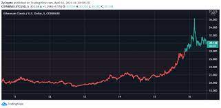 Does etc have a future? Ethereum S Proof Of Stake Positions Ethereum Classic As Most Attractive Pow Chain For Wealthy Miners Zycrypto