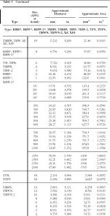 nec conduit fill chart emt table rmc pdf wire kitchen