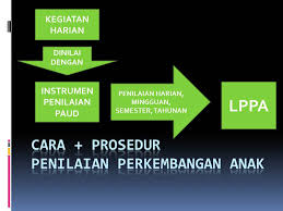 Check spelling or type a new query. Cara Evaluasi Penilaian Perkembangan Anak Usia Dini Paud Paud Jateng