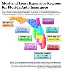 Car Insurance Premium Comparison Of Florida Counties