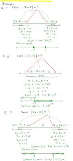 Solving Absolute Value Equations And Inequalities Absolute Value Equations Absolute Value Math Formulas