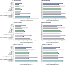 Prepare for fevers, headaches and pain in the arm. Vaccine Side Effects And Sars Cov 2 Infection After Vaccination In Users Of The Covid Symptom Study App In The Uk A Prospective Observational Study The Lancet Infectious Diseases