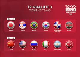 Maybe you would like to learn more about one of these? News Plethora Of Heavy Hitters Highlight Tokyo 2020 Women S Volleyball Tournament